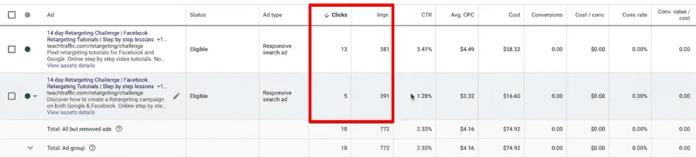 Studying the clicks vs impressions ratio for the ads on search campaigns
