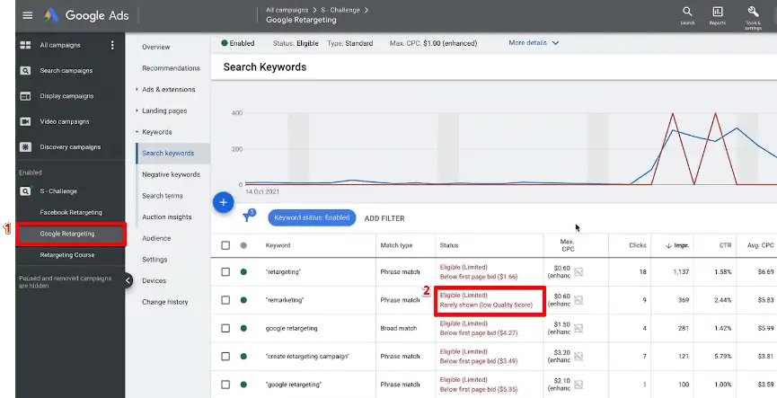 Verifying the ads with a low-quality score from an ad campaign on Google Ads