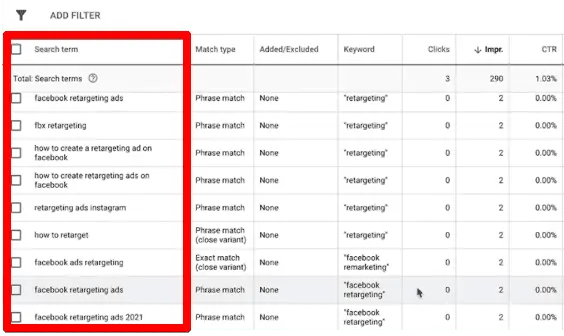 Verifying the excluded negative keywords from the Google Ad campaigns