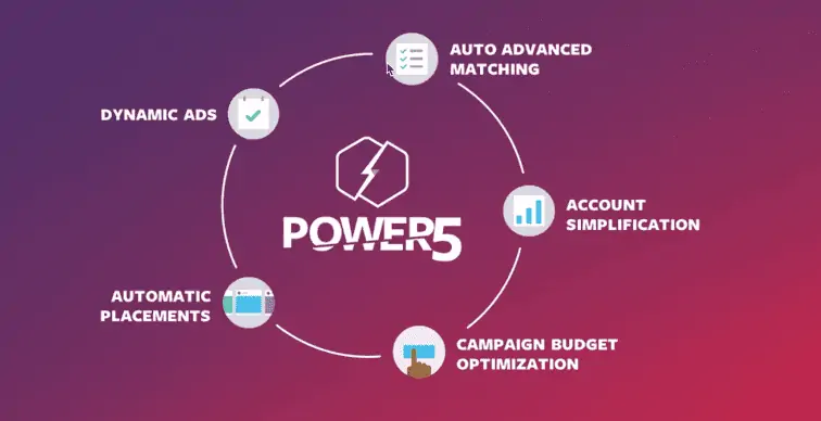 The five initiatives by Meta for automated advertising combined in Power 5