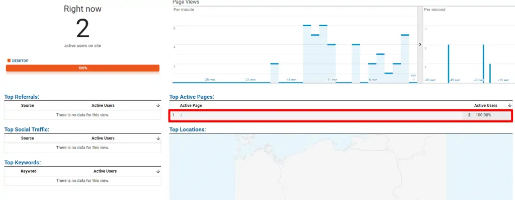 Verifying the active number of users on the website through the Google Analytics account