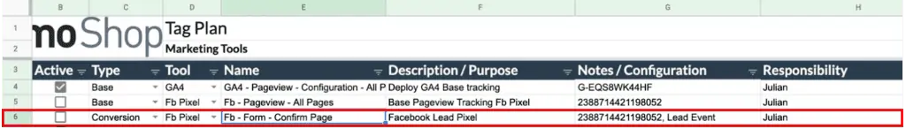 Understanding the Tag plan for implementing the Tags