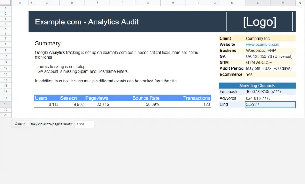 Analytics Audit