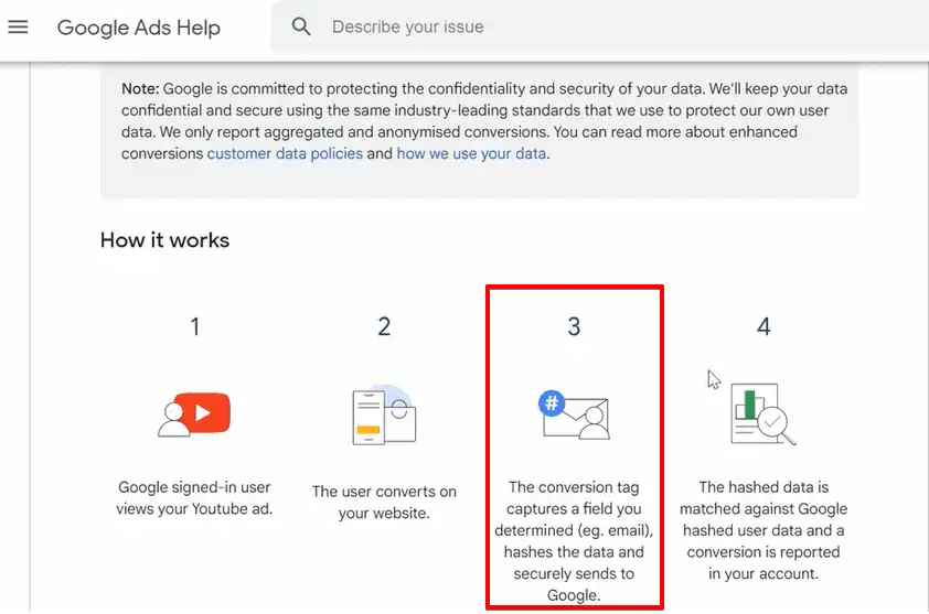 Step 3 where the conversion Tag hashes the data and sends it to Google