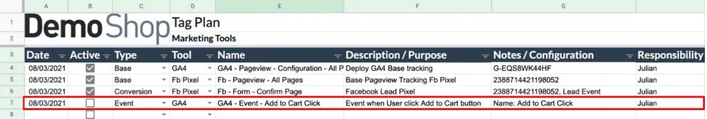 Understanding the sample plan for Tag implementation