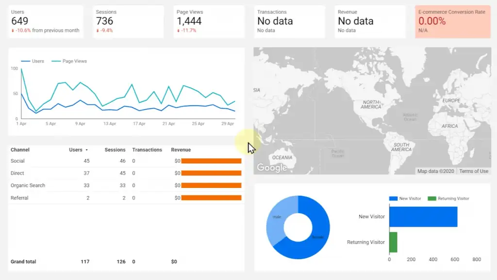Configuring data source controls for creating interactive dashboards on Looker Studio