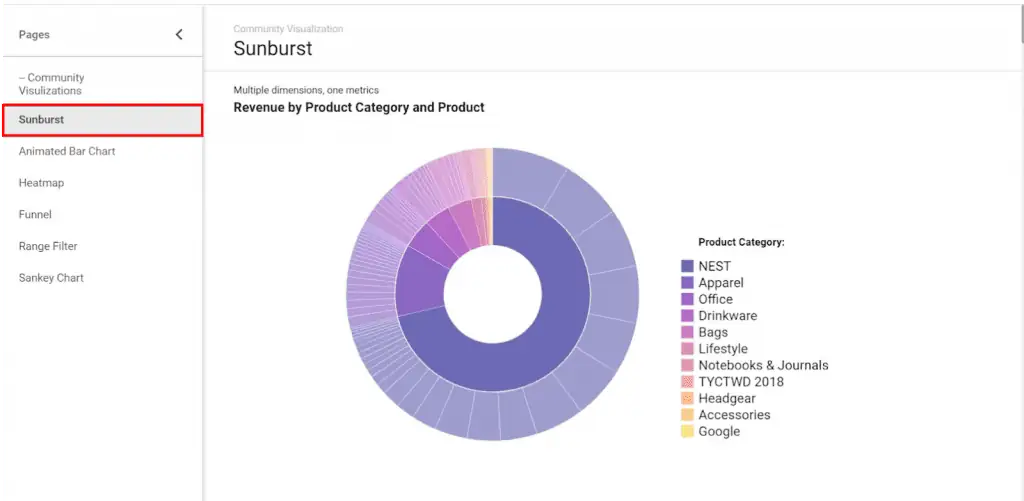 Configuring sunburst chart for a report on Looker Studio