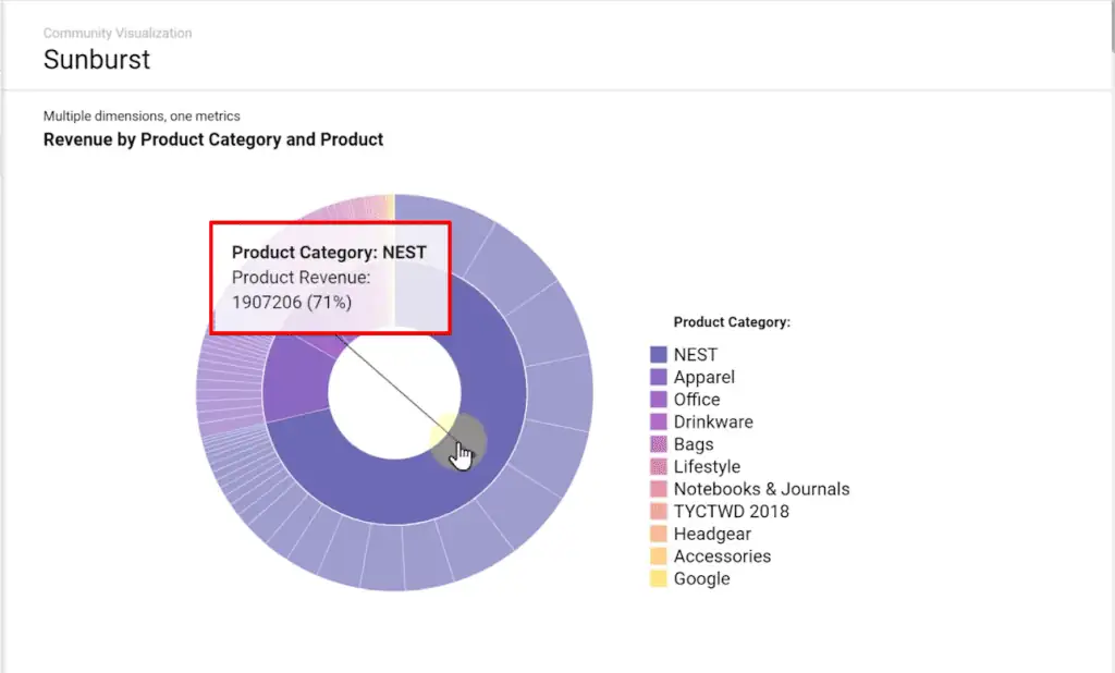 Configuring sunburst chart for a report on Looker Studio