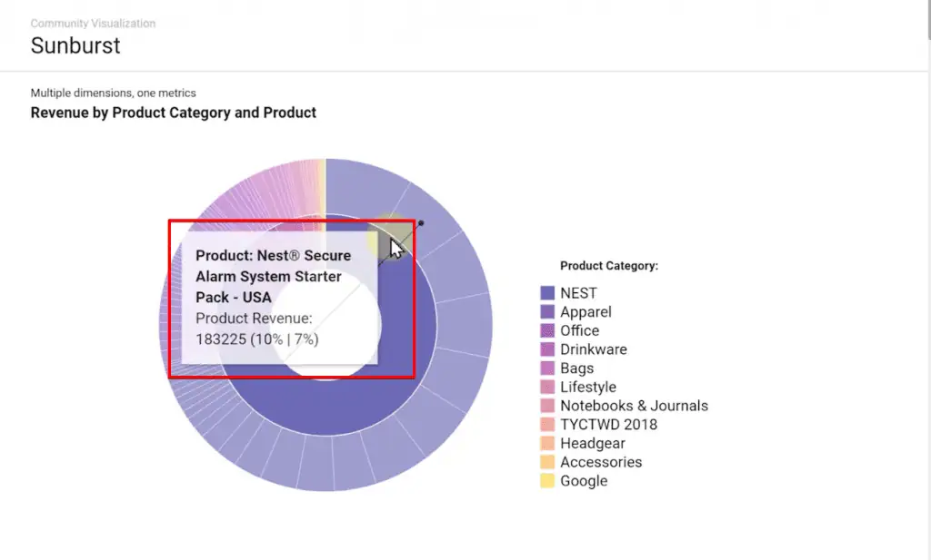 Configuring sunburst chart for a report on Looker Studio