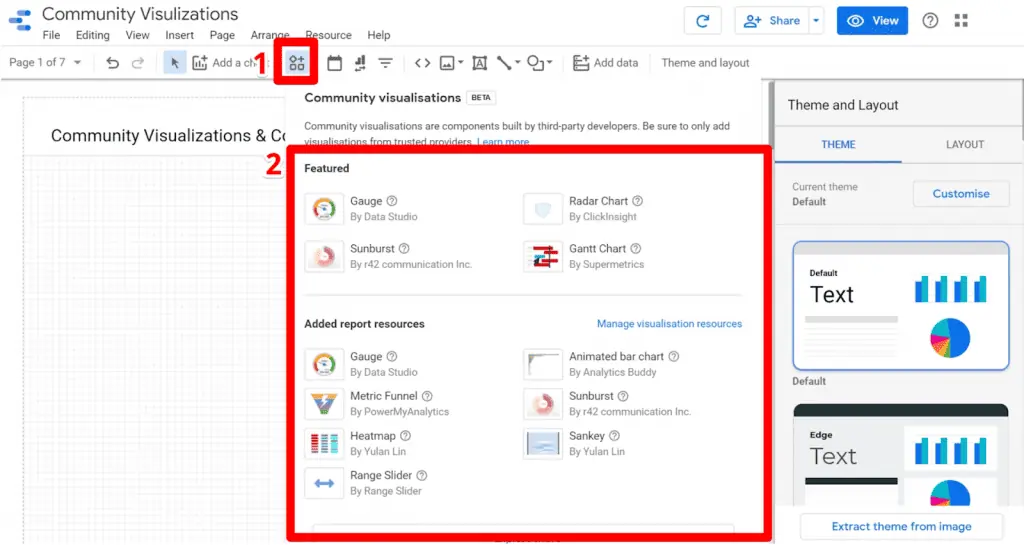Utilizing featured community visualizations to access added report resources