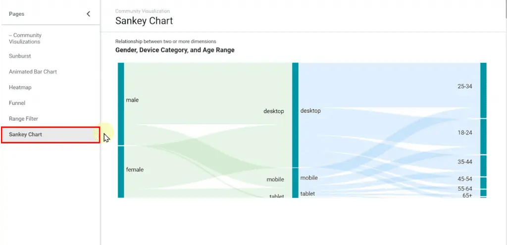 Utilizing the Sankey chart for a new report on Looker Studio