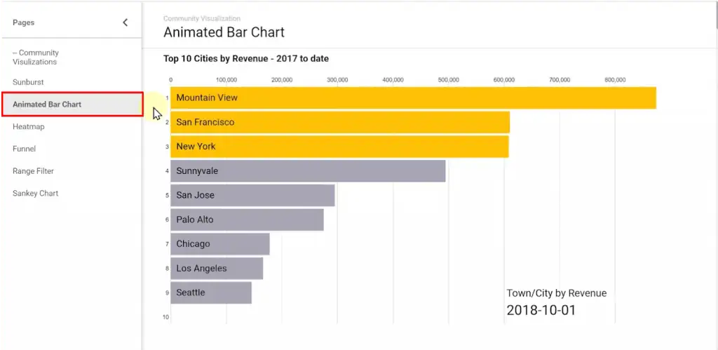 Utilizing the animated bar chart for a report on Looker Studio