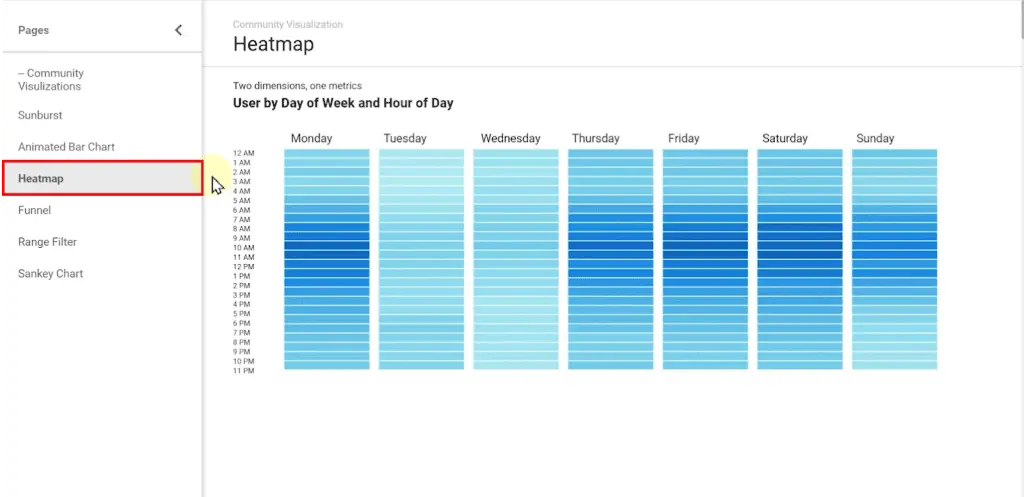 Utilizing the heat map for a report on Looker Studio
