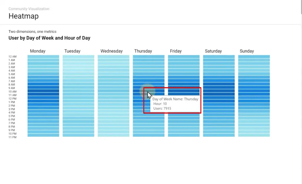 Utilizing the heat map for a report on Looker Studio