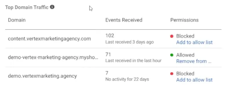 Top domain traffic list showing updated domain permissions