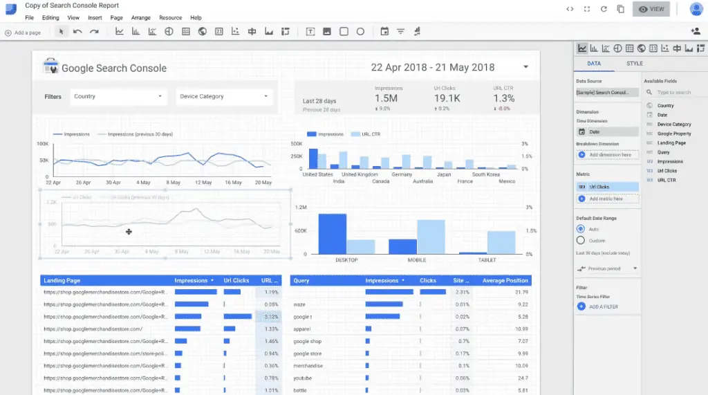 Understanding the setup of a dashboard to optimize the Google Analytics data