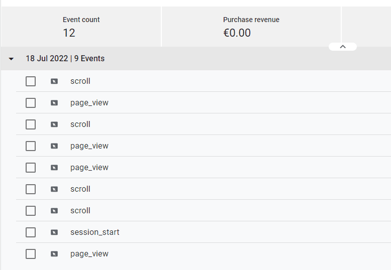 User Activity Overview
