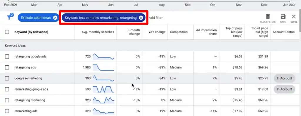 Applying a keyword containing remarketing or retargeting filter