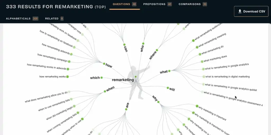 Common questions relating to remarketing generated in AnswerThePublic