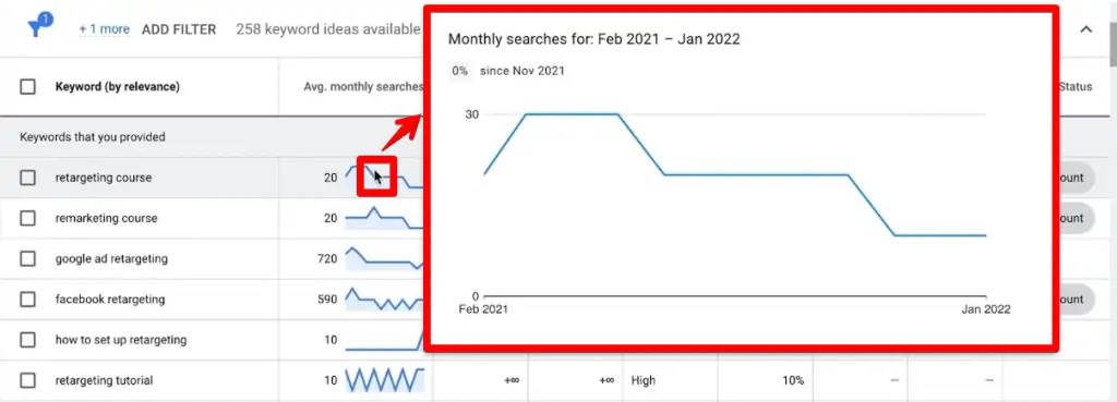 Enlarging average monthly search chart