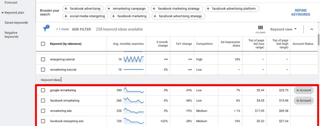 List of keyword ideas generated
