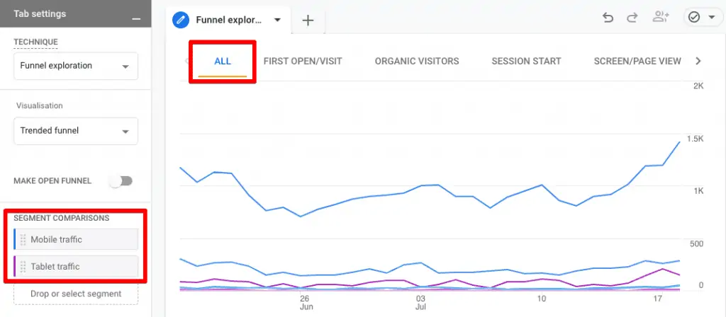 Showing how segment comparisons show up crowded in a trended funnel visualization settings