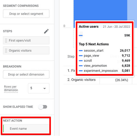 Showing the top 5 next actions for each step