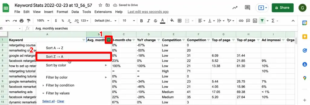 Sorting the data by average monthly searches