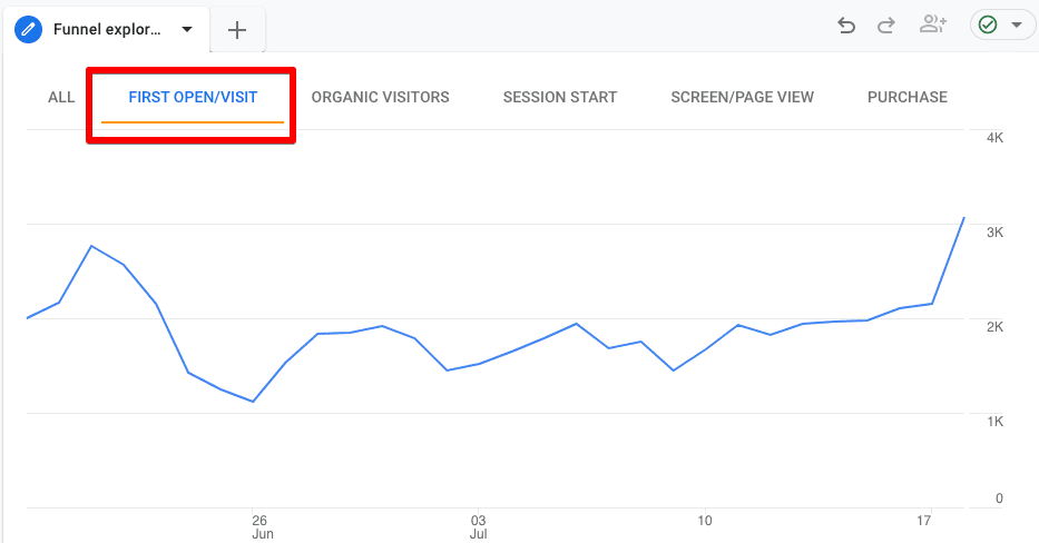 Trended visualization in the funnel exploration report for only one step in GA4