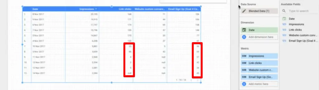 Conversion column values greater than link clicks