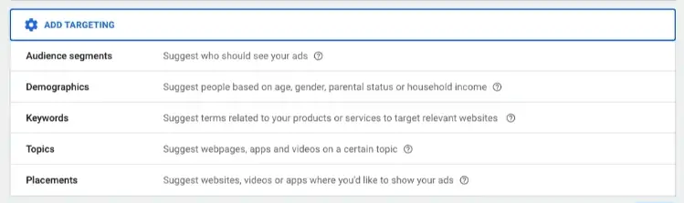 Display ad targeting strategies