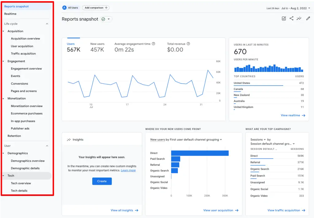 GA4 Reports showing multiple categories and subcategories