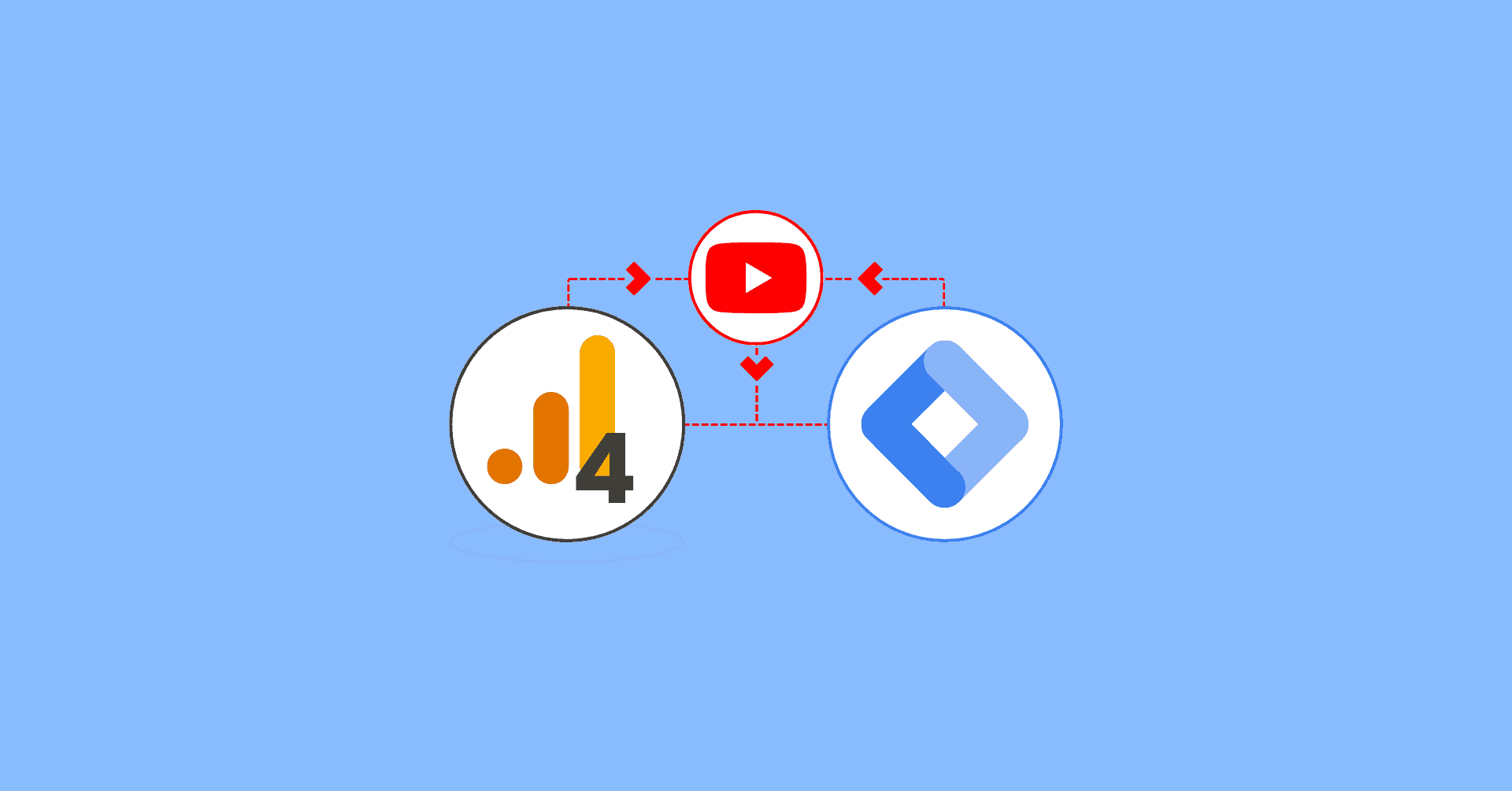 Track YouTube Videos with GA4 and GTM blog featured image