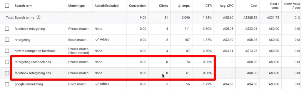 Zero CTR search terms
