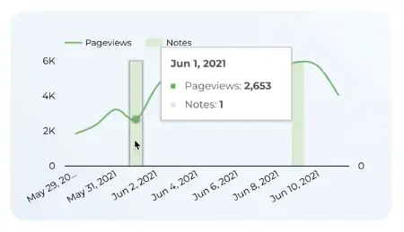 Annotations aggregated in the combo chart