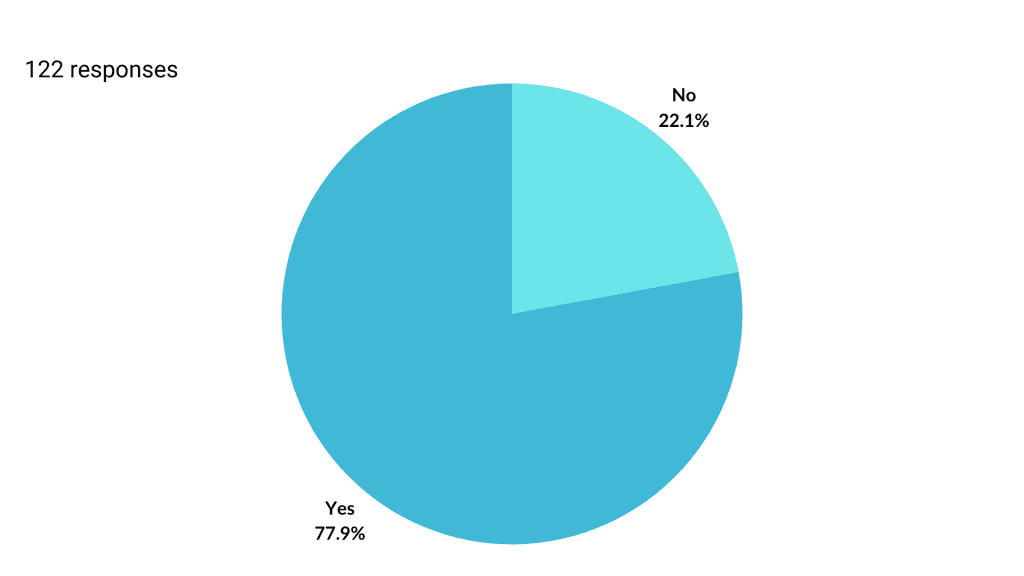 Are you using exploration reports?