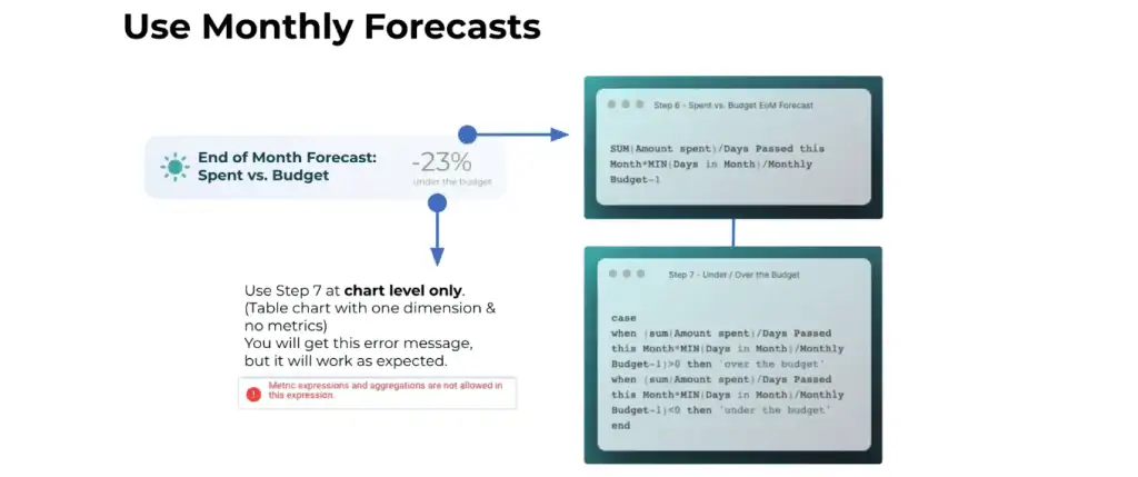 Calculating the end-of-month forecast for money spent vs budget allocated
