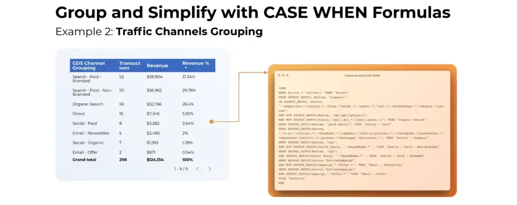 Case When formula for traffic channel grouping in Looker Studio