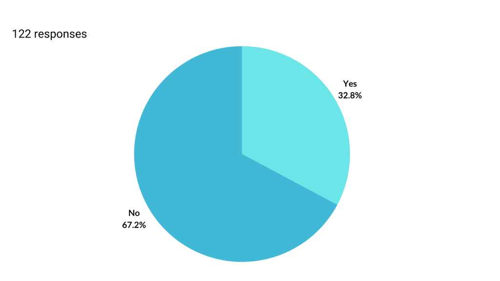 Did you connect your GA4 property to BigQuery?