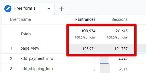 Discrepancies between GA4 entrances and sessions