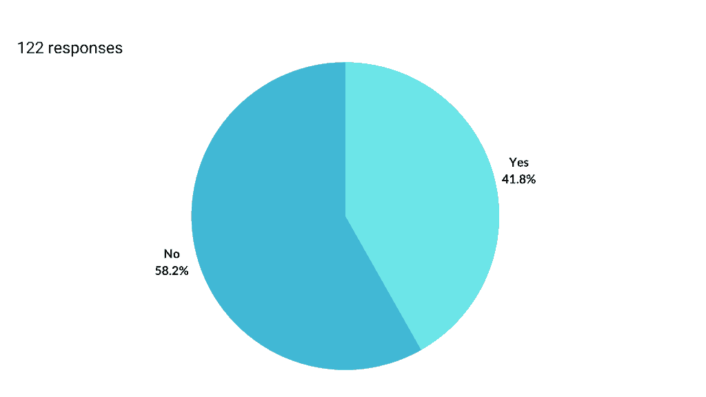 Do you find the GA4 Predictive Audience metric useful?