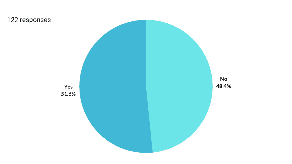 Do you find the Modify Event feature helpful?