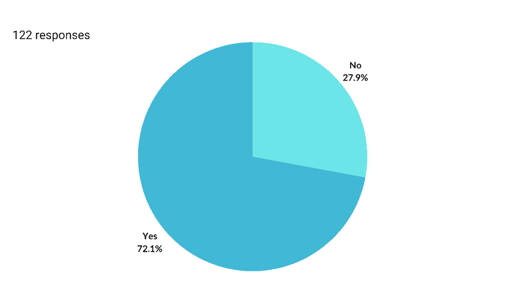 Do you use Enhanced Measurement?