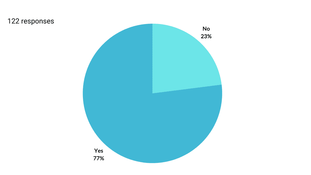 Do you use GA4 Explorations for your data analysis?