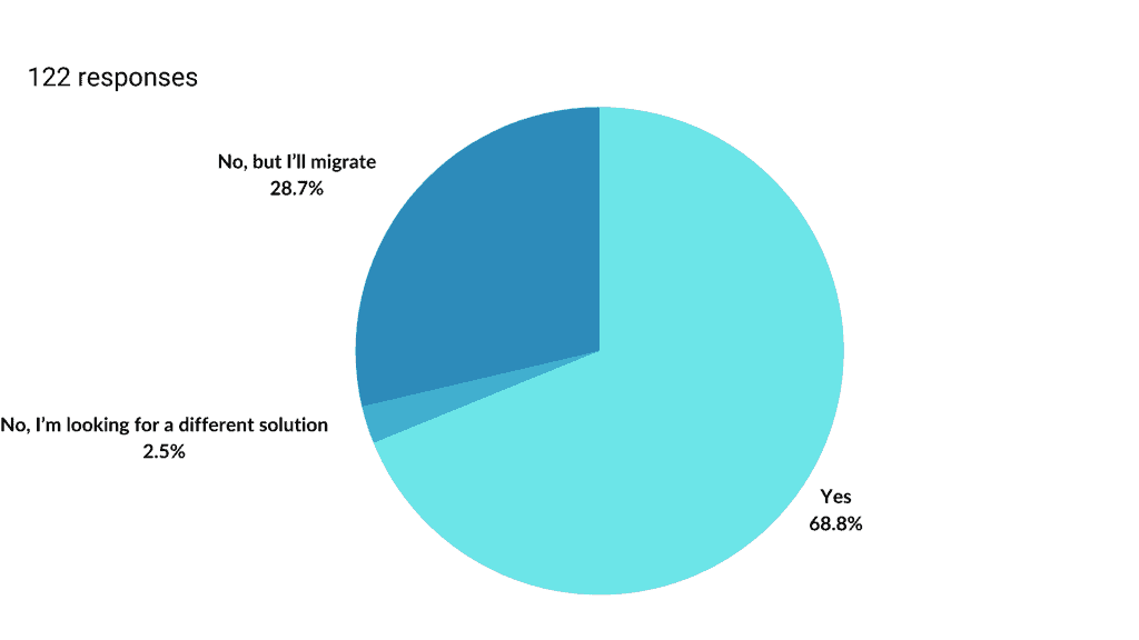 Do you want to migrate to GA4?