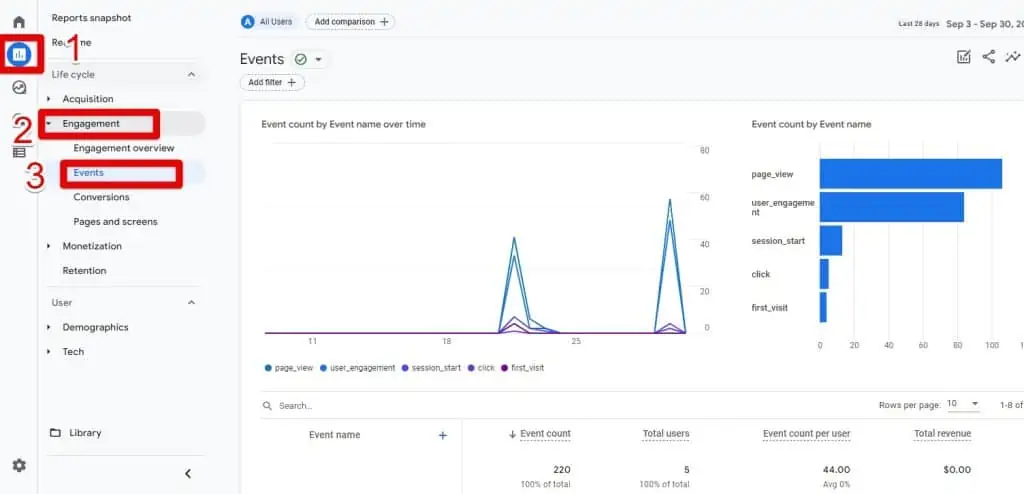 Events report in GA4