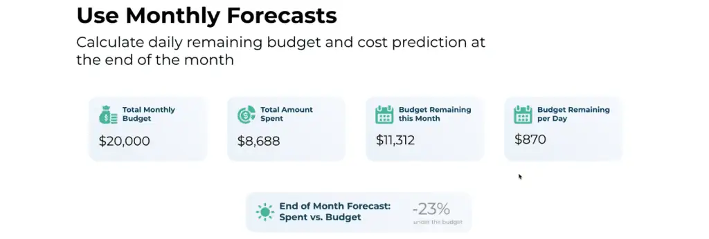 Example of using monthly forecasts