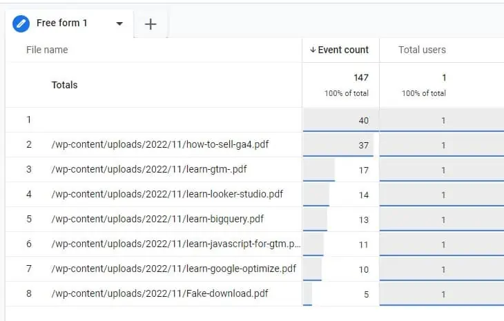 File download unfiltered Exploration