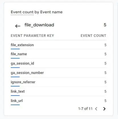 File downloads parameters in GA4 real-time report