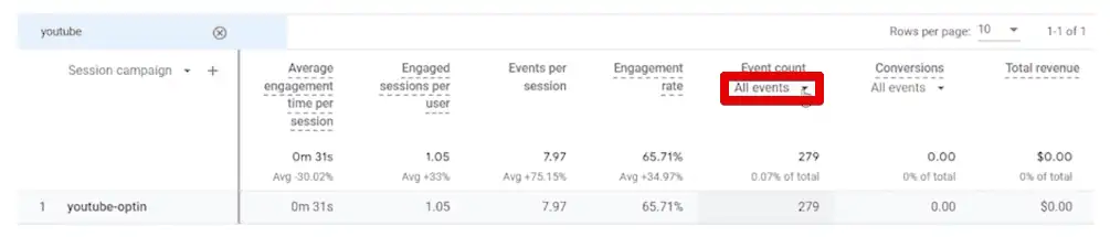 Filtering the event count column